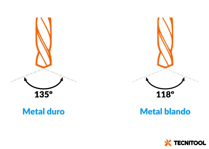Brocas para metal angulos de corte