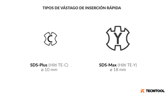 Tipos de vástagos SDS-Plus y SDS-Max
