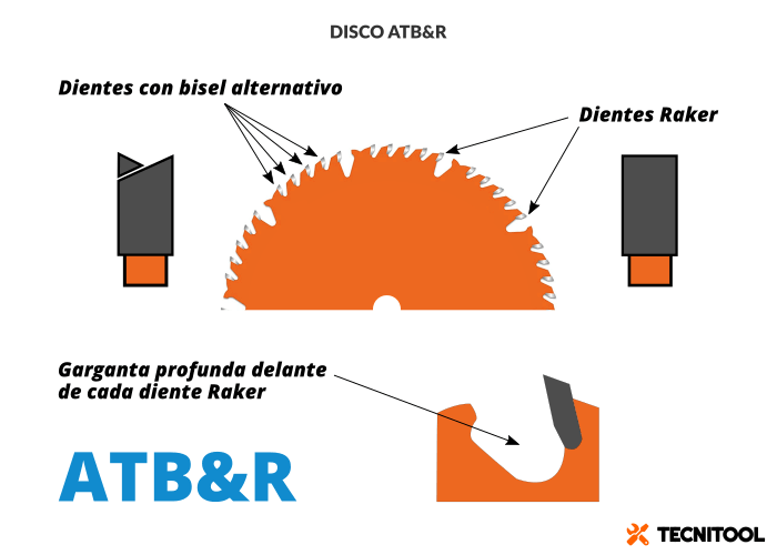 Disco combinado para sierra de mesa atb&r