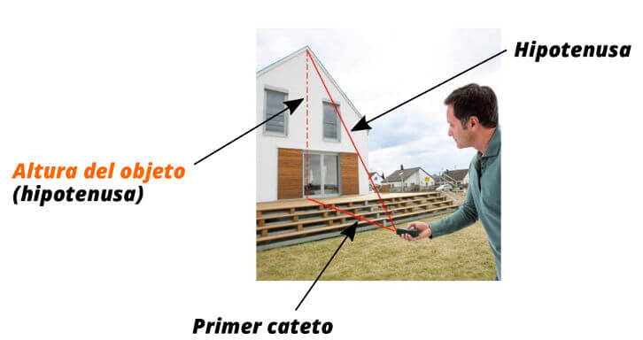 Medir edificio telémetro láser por pitágoras