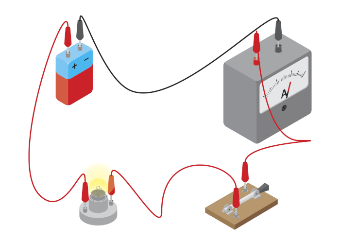 Amperímetro en un circuito eléctrico midiendo la corriente eléctrica