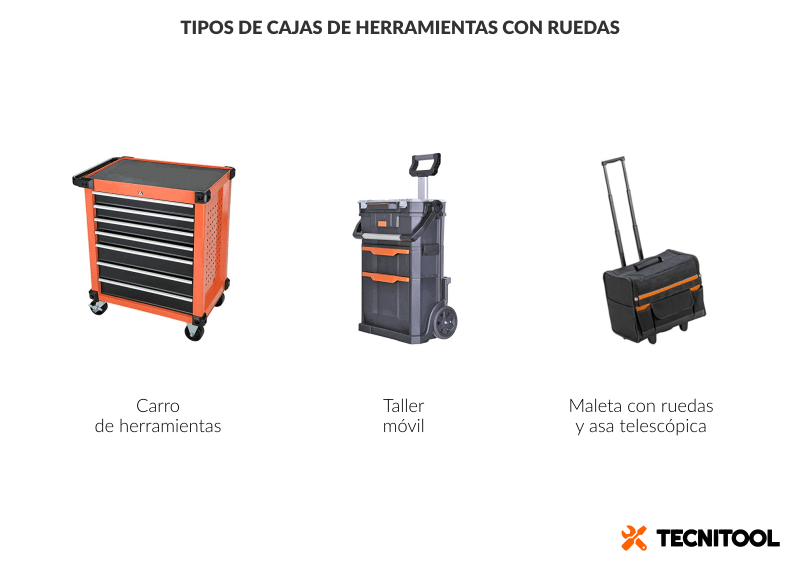 Carro de herramientas, taller móvil y maleta con ruedas y asa telescópica