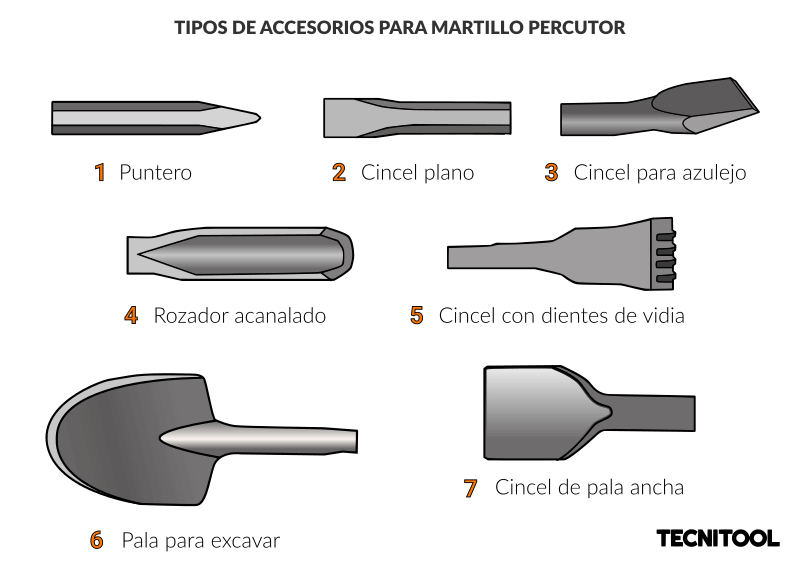 Tipos de accesorios para martillo percutor
