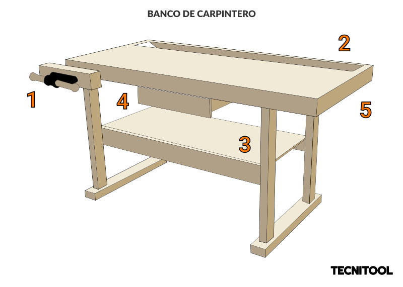 Banco de carpintero | Guía compra Tecnitool.es