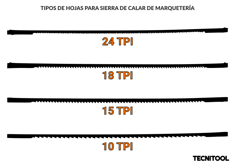 Hojas para sierras de marquetería según número de dientes por pulgada lineal TPI