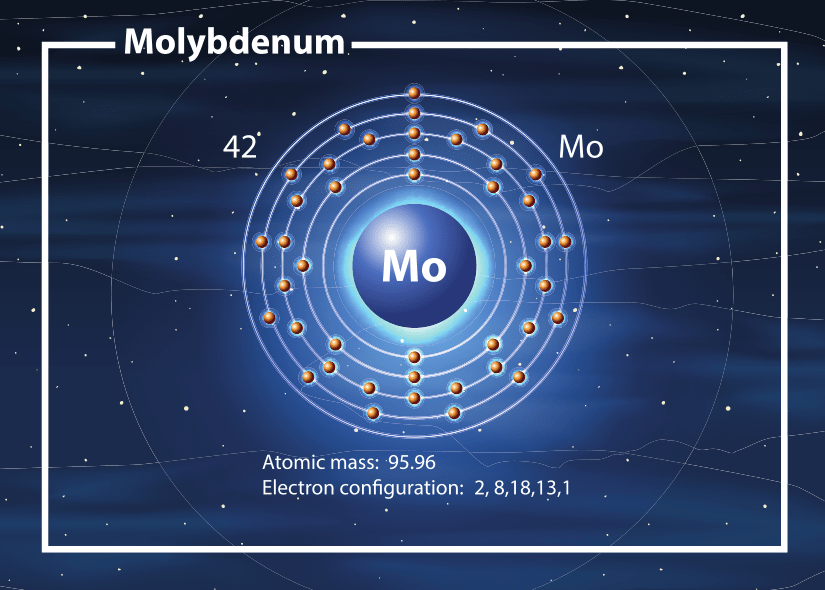 Diagrama atómico del molibdeno