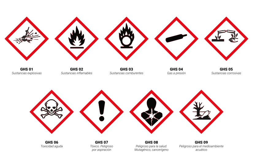 Pictogramas de peligrosidad de productos químicos CLP