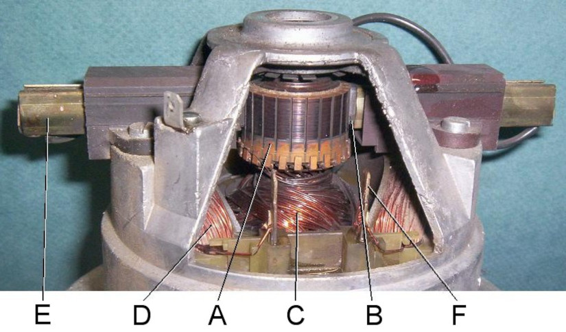 Partes de un motor monofásico universal