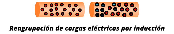 Cargas eléctricas inducción electroestática