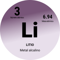 litio en la tabla periódica de elementos químicos con el número atómico, el símbolo y la masa
